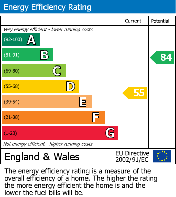 EPC Graph for Balden Road, Harborne, Birmingham