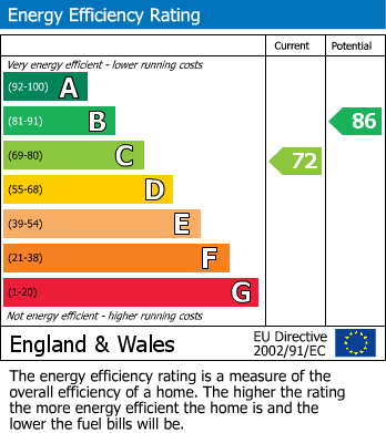 EPC Graph for Lewis Road,Stourbridge,West Midlands