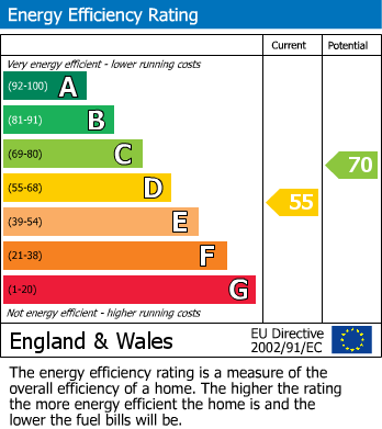 EPC Graph for Brandhall Court, Wolverhampton Road, Oldbury