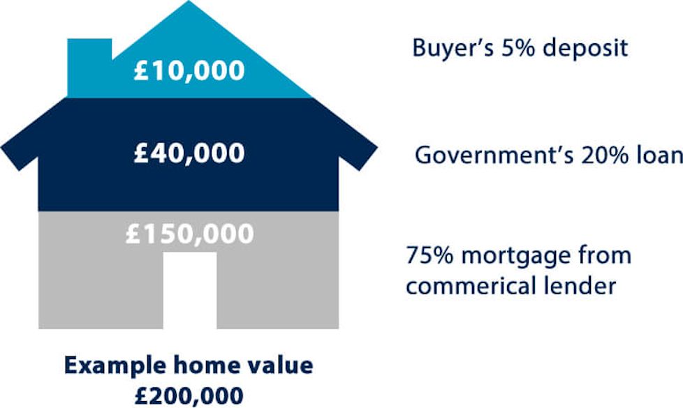 Help to Buy sends number of first-time buyers into the 12-year record books